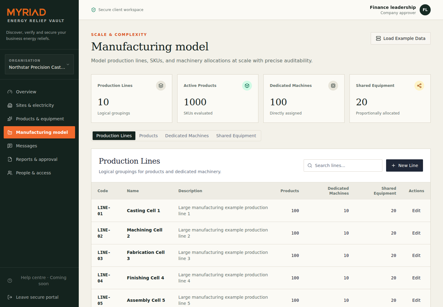 Vault manufacturing model using synthetic data, showing production lines, products, dedicated machines and shared equipment.